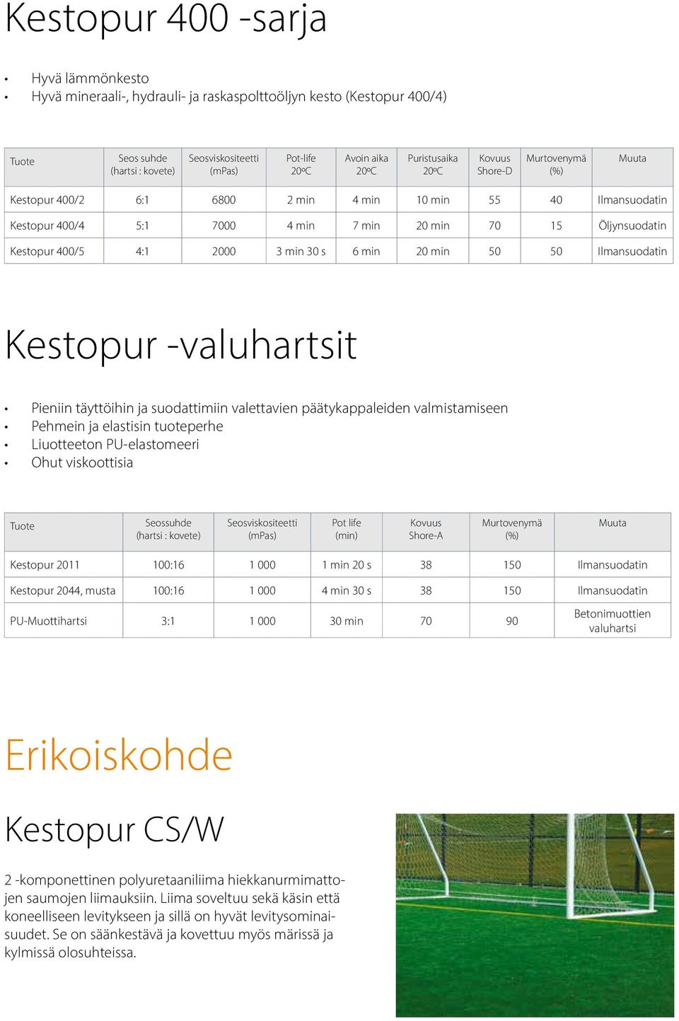 -valuhartsit Pieniin täyttöihin ja suodattimiin valettavien päätykappaleiden valmistamiseen Pehmein ja elastisin tuoteperhe Liuotteeton PU-elastomeeri Ohut viskoottisia (hartsi : kovete) (mpas) Pot