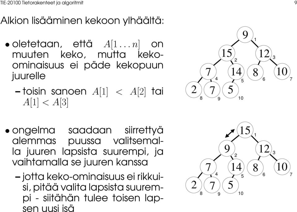 14 5 10 9 1 12 3 8 10 5 6 7 ongelma saadaan siirrettyä alemmas puussa valitsemalla juuren lapsista suurempi, ja vaihtamalla se