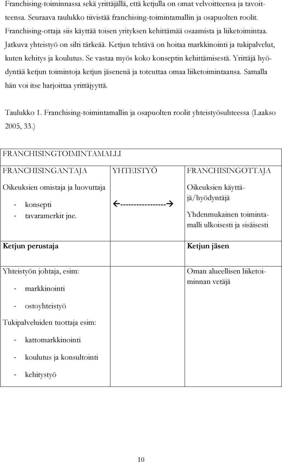 Ketjun tehtävä on hoitaa markkinointi ja tukipalvelut, kuten kehitys ja koulutus. Se vastaa myös koko konseptin kehittämisestä.
