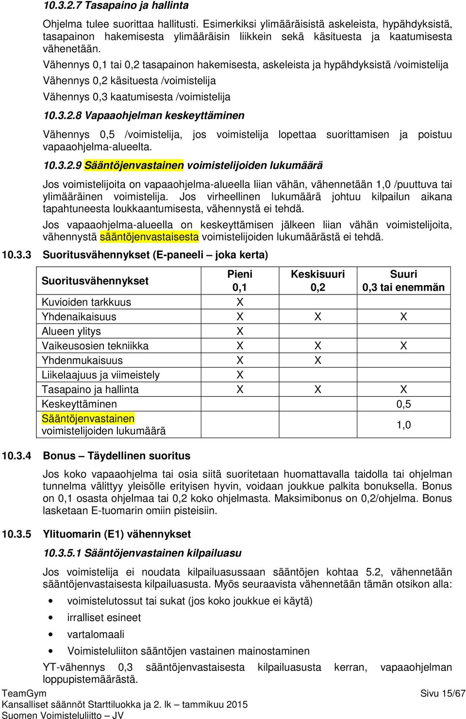 Vähennys 0,1 tai 0,2 tasapainon hakemisesta, askeleista ja hypähdyksistä /voimistelija Vähennys 0,2 käsituesta /voimistelija Vähennys 0,3 kaatumisesta /voimistelija 10.3.2.8 Vapaaohjelman keskeyttäminen Vähennys 0,5 /voimistelija, jos voimistelija lopettaa suorittamisen ja poistuu vapaaohjelma-alueelta.