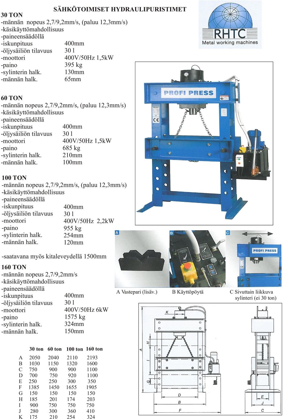 100 TON -männän nopeus 2,7/9,2mm/s, (paluu 12,3mm/s) -käsikäyttömahdollisuus -paineensäädöllä -öljysäiliön tilavuus -moottori -sylinterin halk. -männän halk.