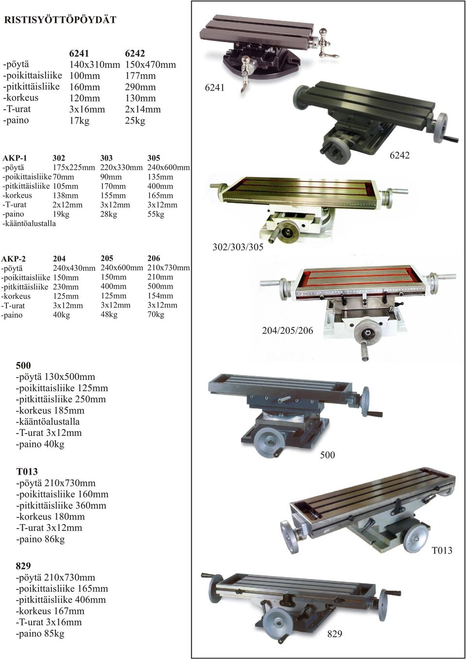 -poikittaisliike -pitkittäisliike -korkeus -T-urat 204 240x430mm 230mm 40kg 205 240x600mm 48kg 206 210x730mm 210mm 500mm 154mm 70kg 302/303/305 204/205/206 500 -pöytä 130x500mm -poikittaisliike