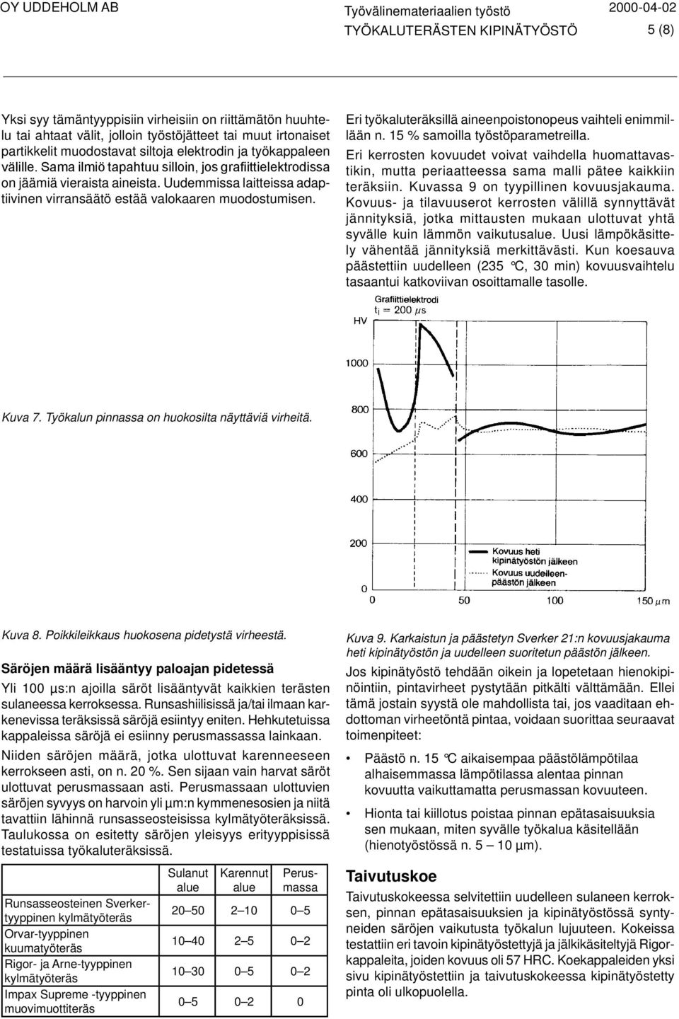 Eri työkaluteräksillä aineenpoistonopeus vaihteli enimmillään n. 15 % samoilla työstöparametreilla.