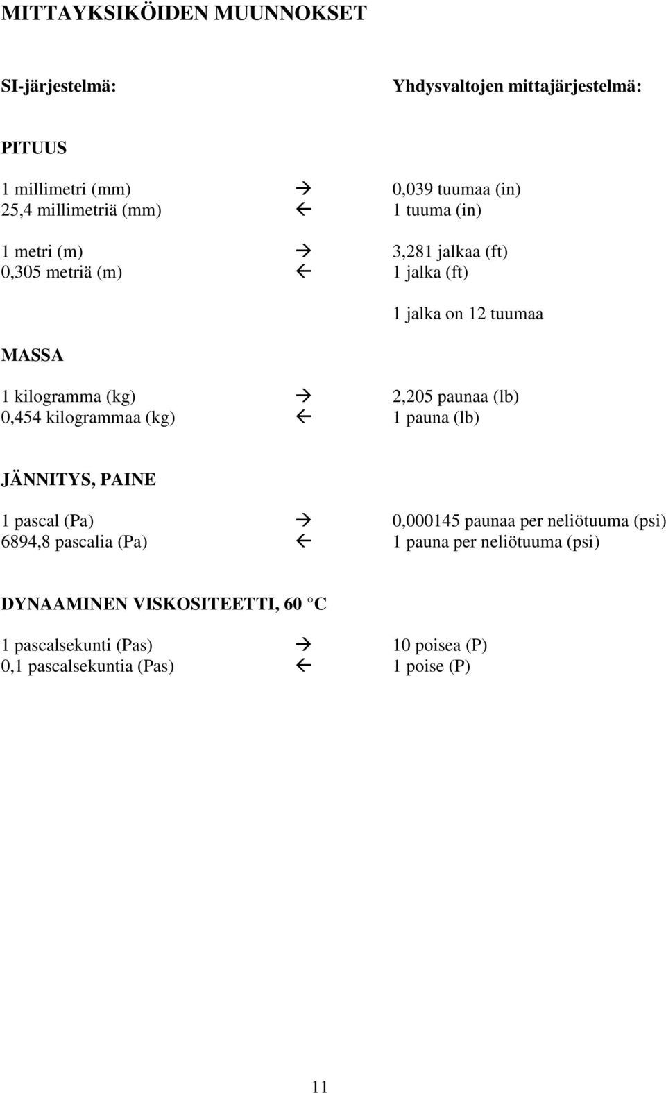 (kg) 2,205 paunaa (lb) 0,454 kilogrammaa (kg) 1 pauna (lb) JÄNNITYS, PAINE 1 pascal (Pa) 0,000145 paunaa per neliötuuma (psi) 6894,8