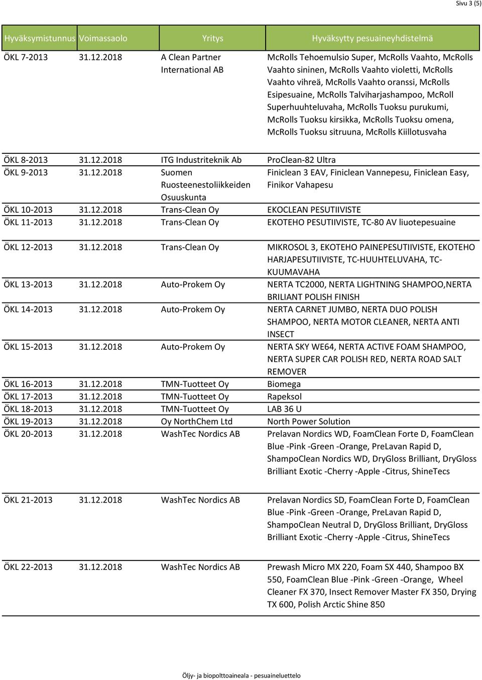 Talviharjashampoo, McRoll Superhuuhteluvaha, McRolls Tuoksu purukumi, McRolls Tuoksu kirsikka, McRolls Tuoksu omena, McRolls Tuoksu sitruuna, McRolls Kiillotusvaha ÖKL 8-2013 31.12.