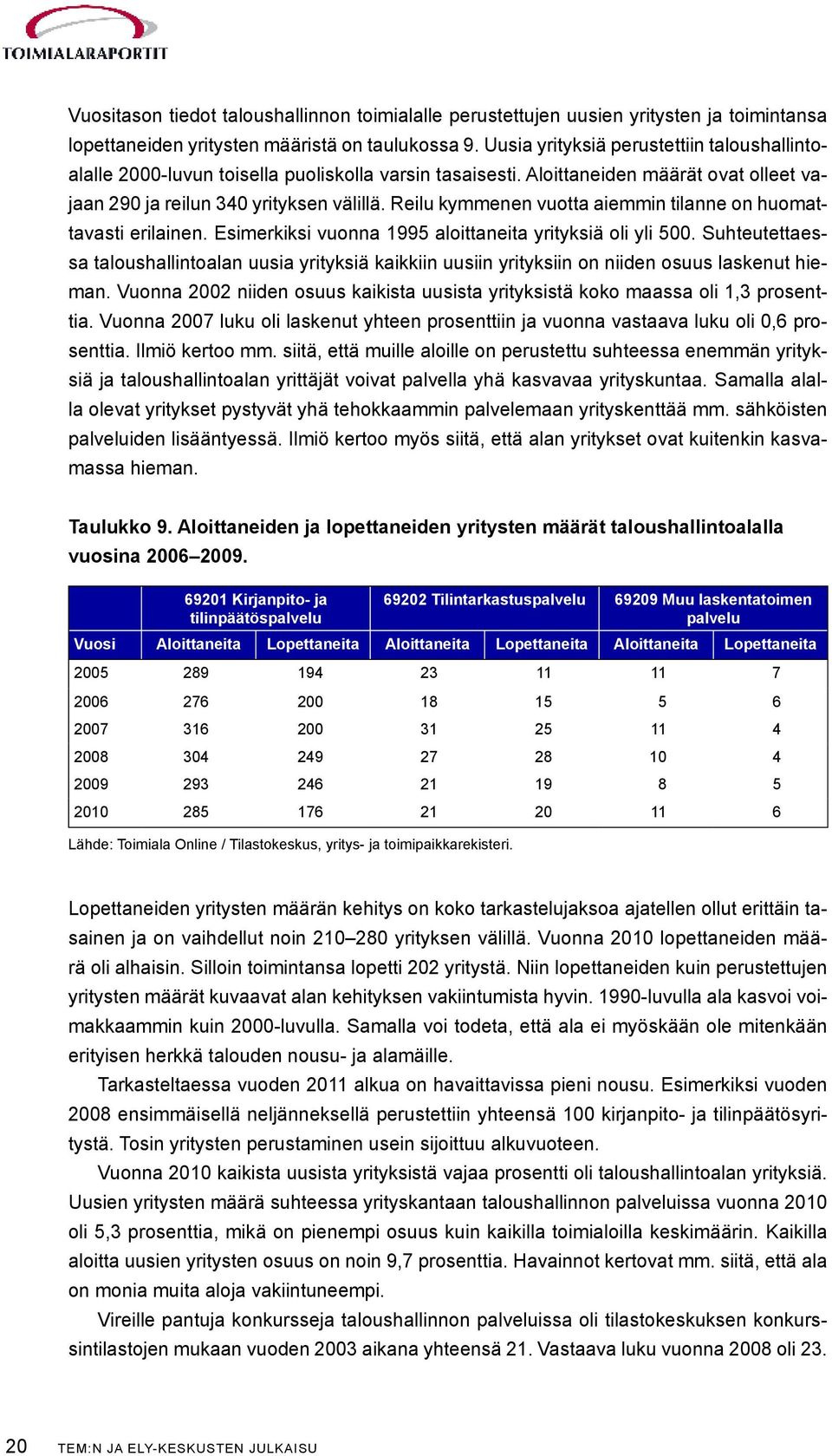 Reilu kymmenen vuotta aiemmin tilanne on huomattavasti erilainen. Esimerkiksi vuonna 1995 aloittaneita yrityksiä oli yli 500.