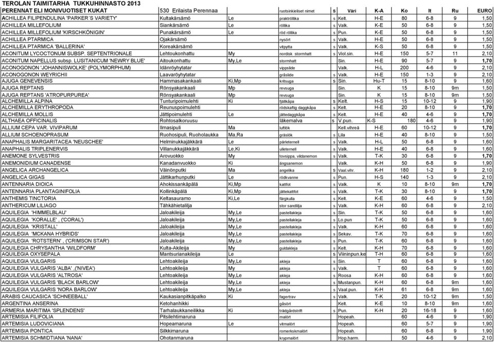 K-E 50 6-8 9 1,50 ACHILLEA PTARMICA Ojakärsämö nysört s Valk. H-E 50 6-8 9 1,50 ACHILLEA PTARMICA 'BALLERINA' Koreakärsämö vitpytta s Valk. K-S 50 6-8 9 1,50 ACONITUM LYCOCTONUM SUBSP.