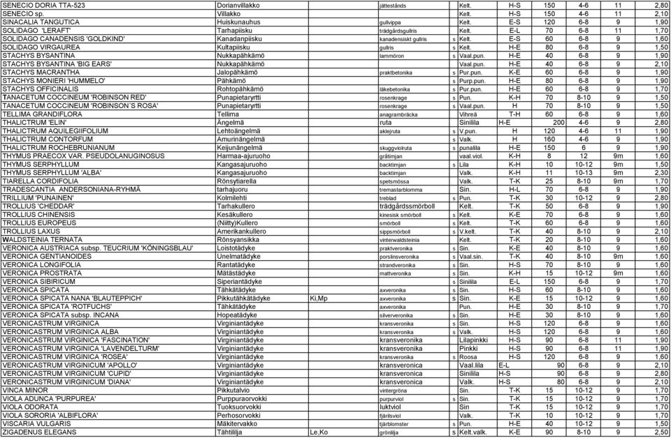 E-S 60 6-8 9 1,60 SOLIDAGO VIRGAUREA Kultapiisku gullris s Kelt. H-E 80 6-8 9 1,50 STACHYS BYSANTINA Nukkapähkämö lammöron s Vaal.pun. H-E 40 6-8 9 1,90 STACHYS BYSANTINA 'BIG EARS' Nukkapähkämö Vaal.