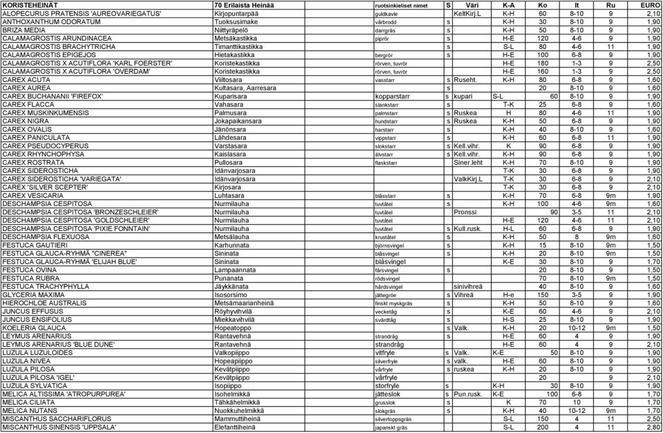 4-6 9 1,90 CALAMAGROSTIS BRACHYTRICHA Timanttikastikka s S-L 80 4-6 11 1,90 CALAMAGROSTIS EPIGEJOS Hietakastikka bergrör s H-E 100 6-8 9 1,90 CALAMAGROSTIS X ACUTIFLORA 'KARL FOERSTER'