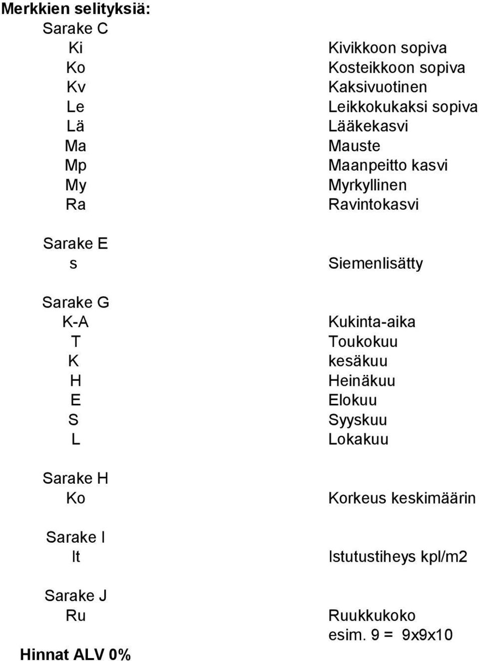 sopiva Lääkekasvi Mauste Maanpeitto kasvi Myrkyllinen Ravintokasvi Siemenlisätty Kukinta-aika Toukokuu