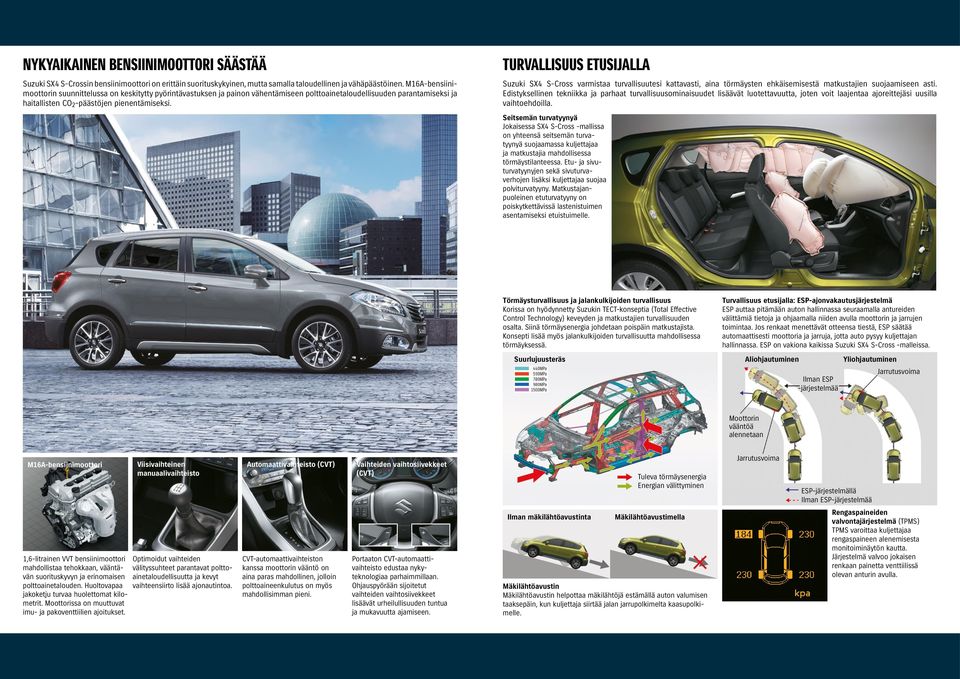 TURVALLISUUS ETUSIJALLA Suzuki SX4 S-Cross varmistaa turvallisuutesi kattavasti, aina törmäysten ehkäisemisestä matkustajien suojaamiseen asti.