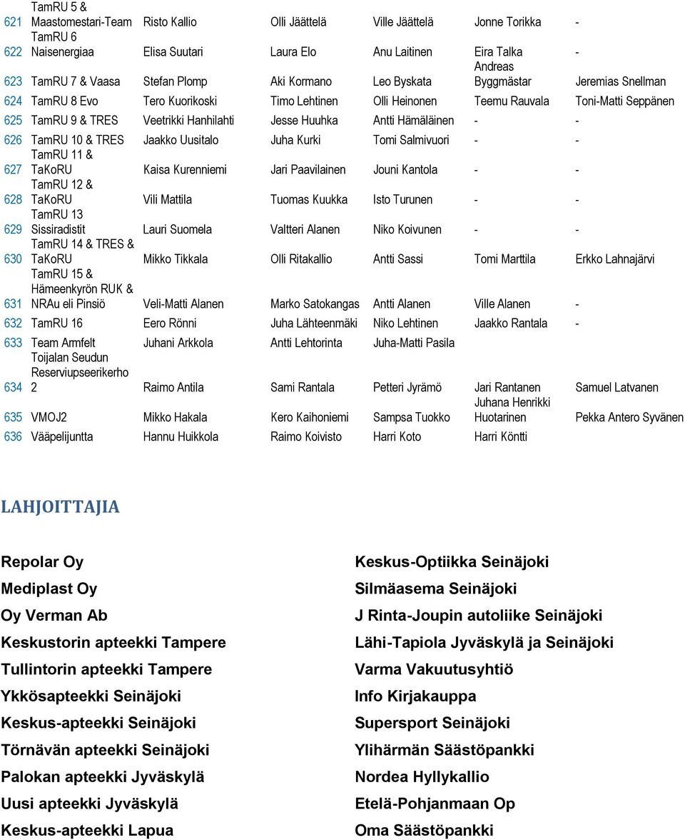 Jesse Huuhka Antti Hämäläinen - - 626 TamRU 10 & TRES Jaakko Uusitalo Juha Kurki Tomi Salmivuori - - TamRU 11 & 627 TaKoRU Kaisa Kurenniemi Jari Paavilainen Jouni Kantola - - 628 TamRU 12 & TaKoRU