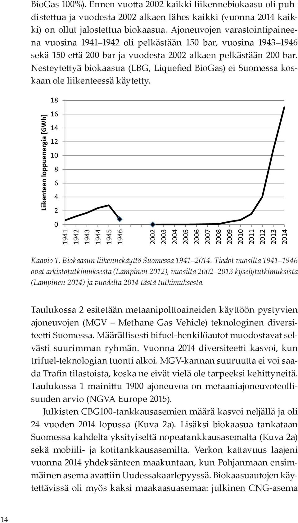 Nesteytettyä biokaasua (LBG, Liquefied BioGas) ei Suomessa koskaan ole liikenteessä käytetty.