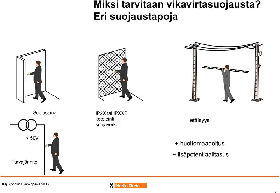 IPXXB kotelointi, suojaverkot etäisyys +