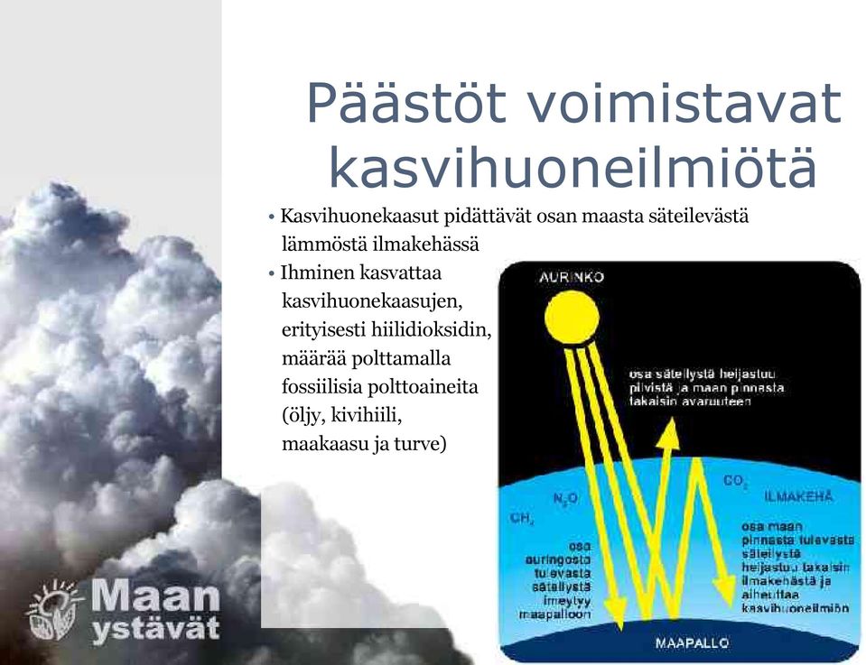 kasvattaa kasvihuonekaasujen, erityisesti hiilidioksidin, määrää