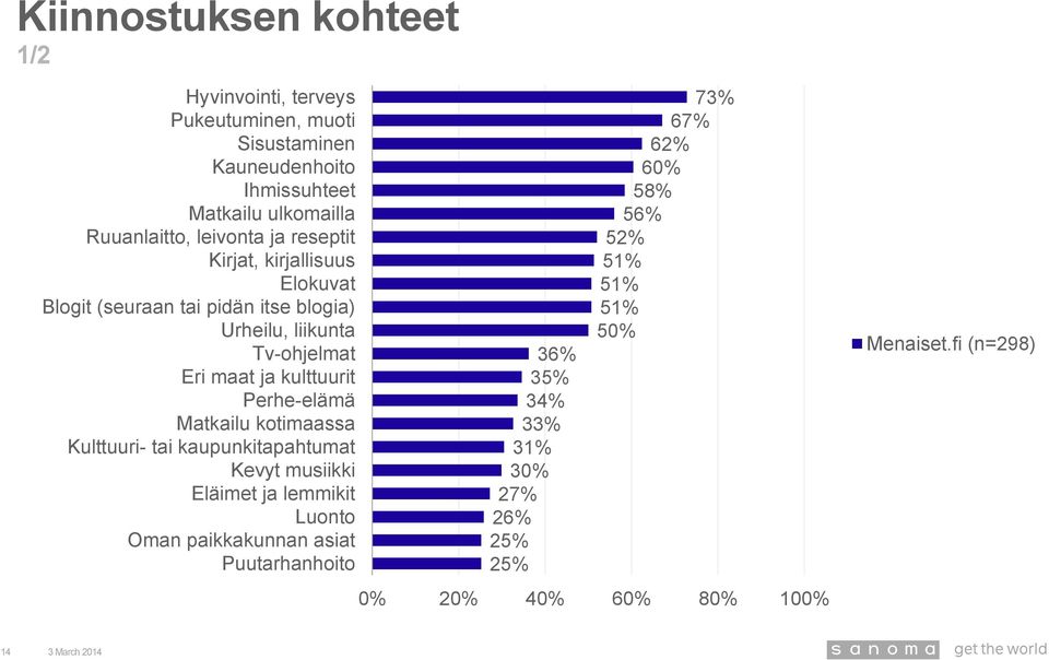 Eri maat ja kulttuurit Perhe-elämä Matkailu kotimaassa Kulttuuri- tai kaupunkitapahtumat Kevyt musiikki Eläimet ja lemmikit Luonto