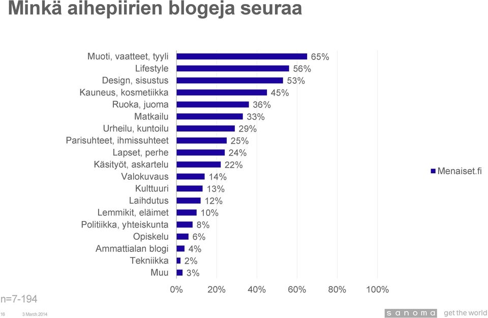 Käsityöt, askartelu Valokuvaus Kulttuuri Laihdutus Lemmikit, eläimet Politiikka, yhteiskunta