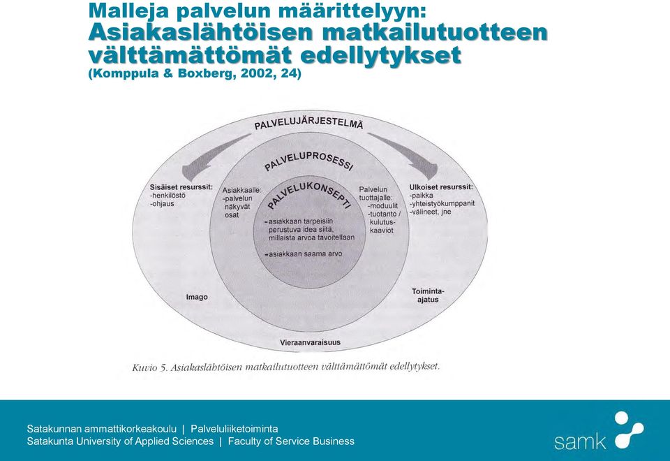 matkailutuotteen