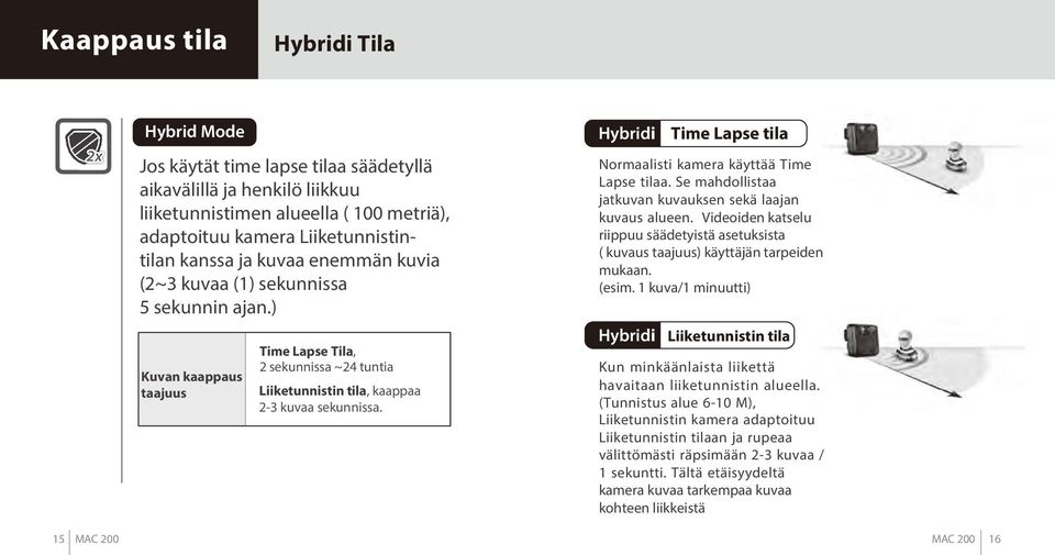 Hybridi Time Lapse tila Normaalisti kamera käyttää Time Lapse tilaa. Se mahdollistaa jatkuvan kuvauksen sekä laajan kuvaus alueen.