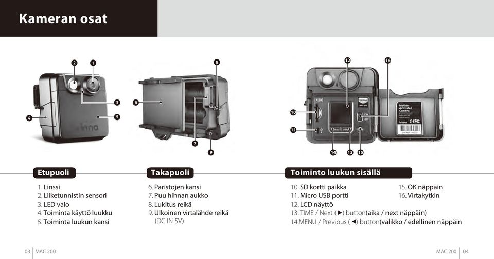 Puu hihnan aukko 8. Lukitus reikä 9. Ulkoinen virtalähde reikä (DC IN 5V) 10. SD kortti paikka 11. Micro USB portti 12.