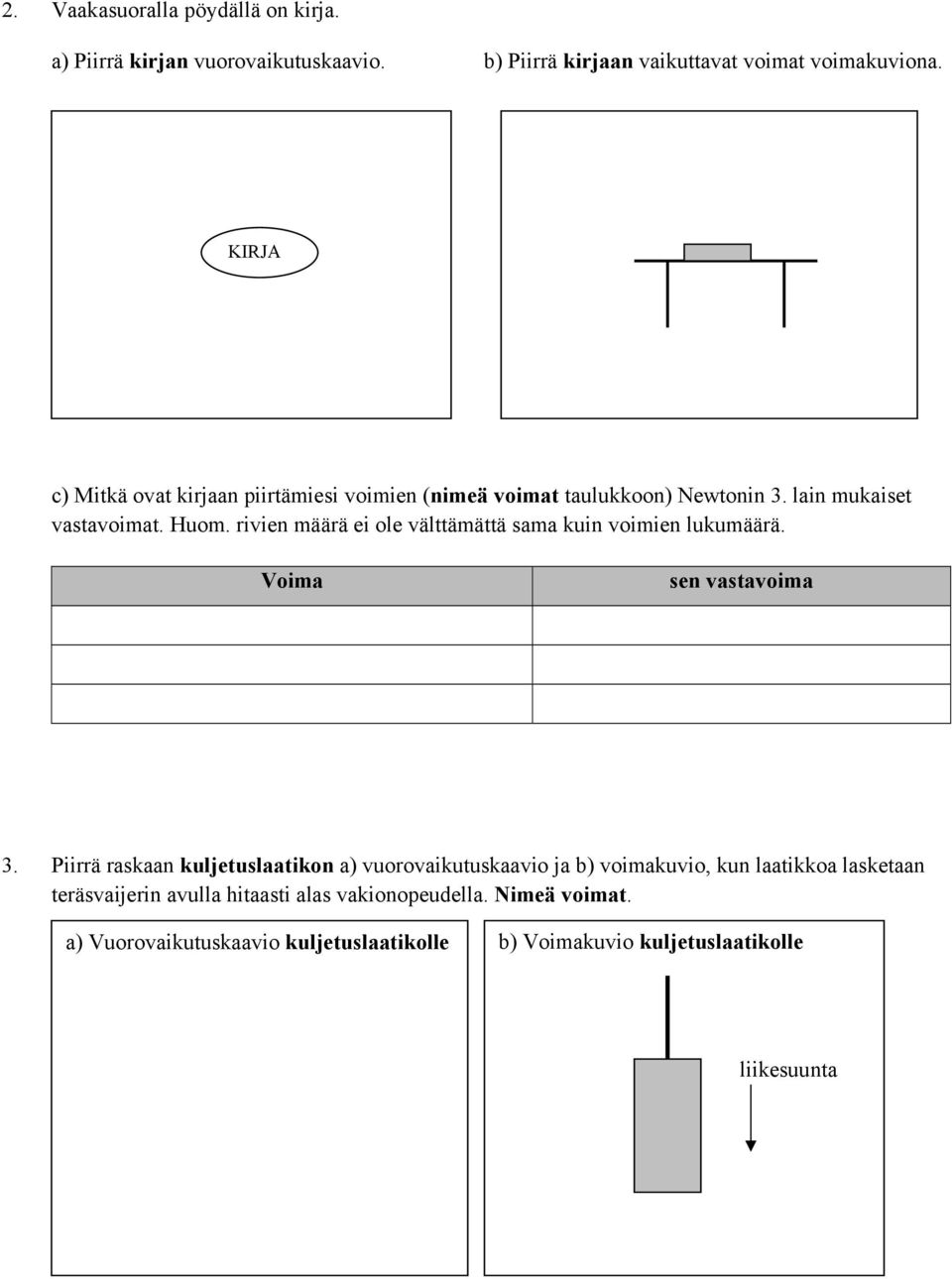 rivien määrä ei ole välttämättä sama kuin voimien lukumäärä. Voima sen vastavoima 3.
