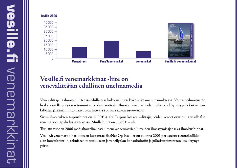 fi venemarkkinat Venevälittäjänä ilmoitat liitteessä edullisessa koko sivun tai koko aukeaman mainoksessa. Voit veneilmoitusten lisäksi esitellä yrityksesi toimintaa ja oheistuotteita.