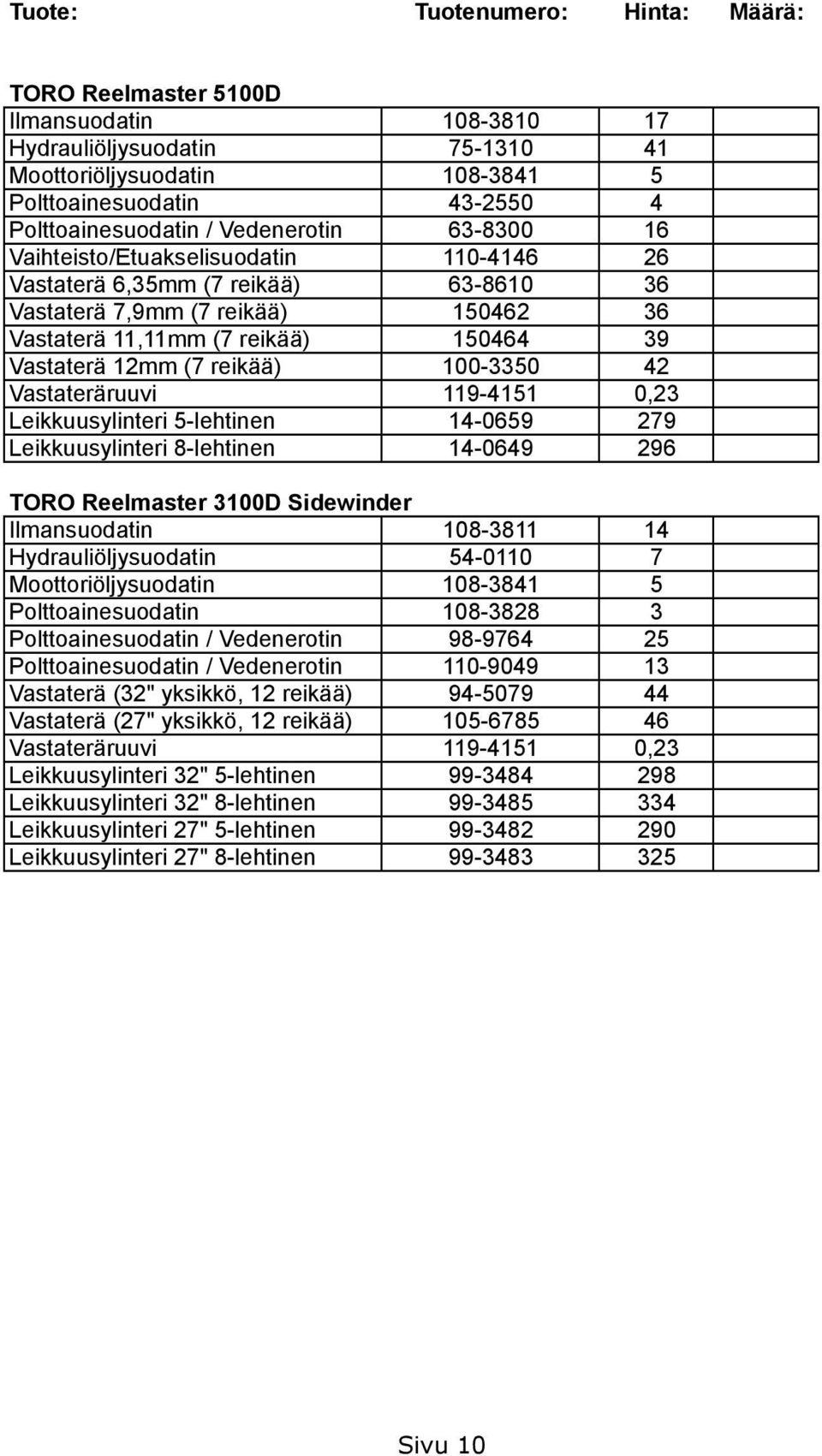 Vastateräruuvi 119-4151 0,23 Leikkuusylinteri 5-lehtinen 14-0659 279 Leikkuusylinteri 8-lehtinen 14-0649 296 TORO Reelmaster 3100D Sidewinder Ilmansuodatin 108-3811 14 Hydrauliöljysuodatin 54-0110 7