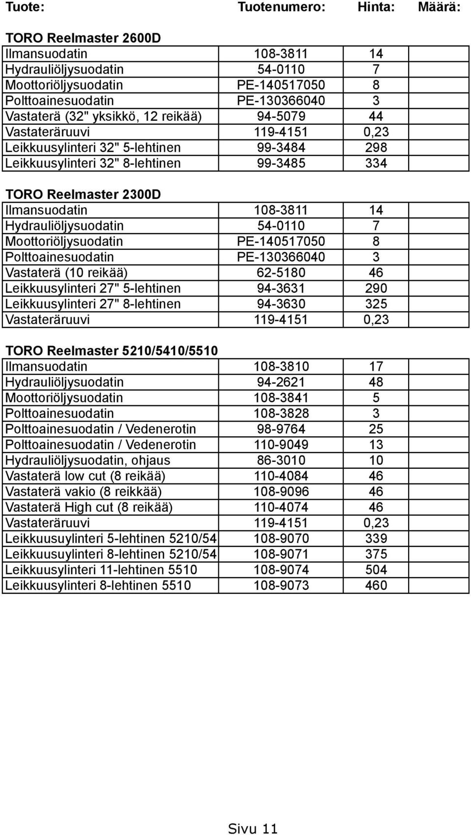 Moottoriöljysuodatin PE-140517050 8 Polttoainesuodatin PE-130366040 3 Vastaterä (10 reikää) 62-5180 46 Leikkuusylinteri 27" 5-lehtinen 94-3631 290 Leikkuusylinteri 27" 8-lehtinen 94-3630 325