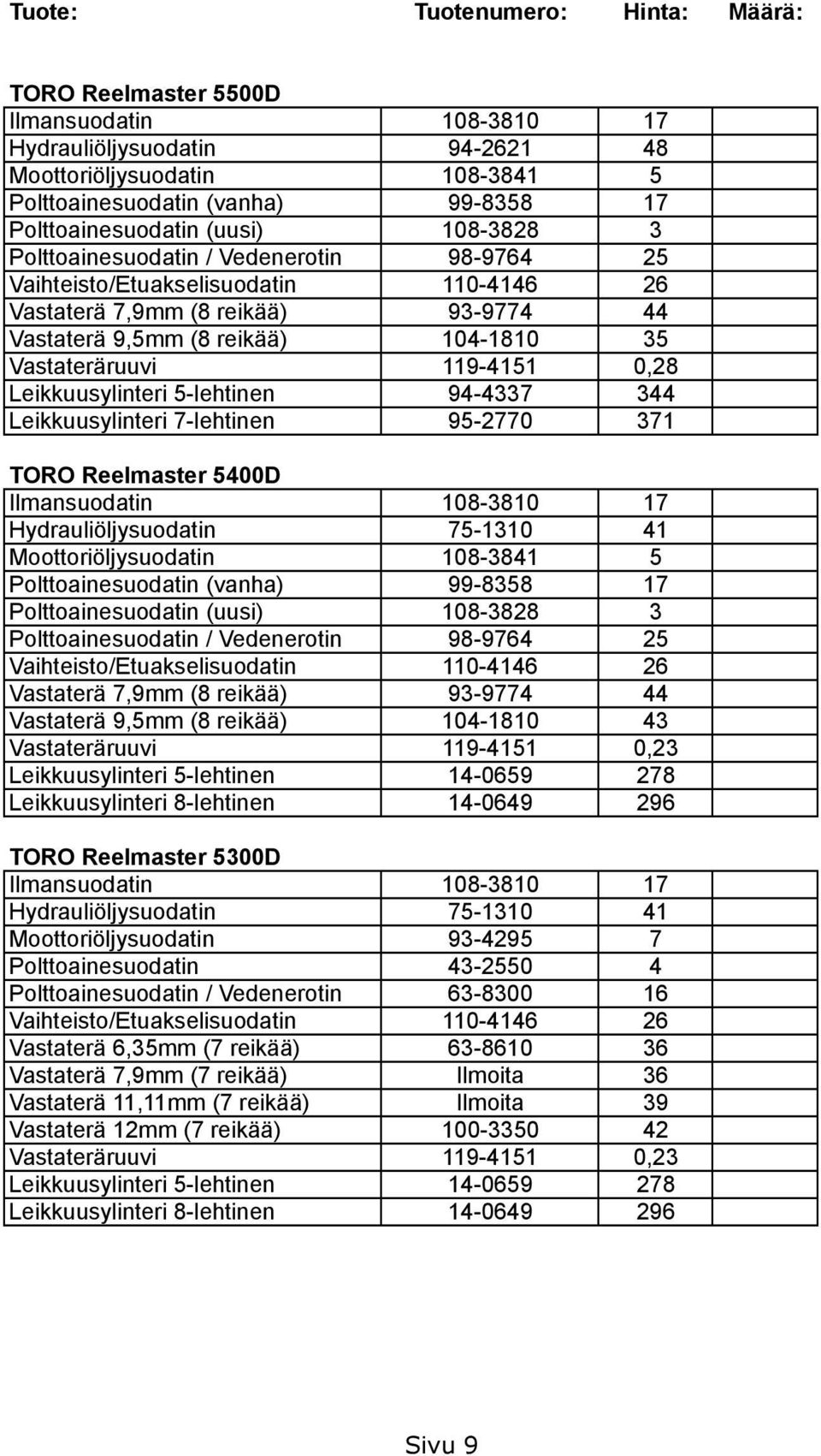 Leikkuusylinteri 5-lehtinen 94-4337 344 Leikkuusylinteri 7-lehtinen 95-2770 371 TORO Reelmaster 5400D Ilmansuodatin 108-3810 17 Hydrauliöljysuodatin 75-1310 41 Moottoriöljysuodatin 108-3841 5