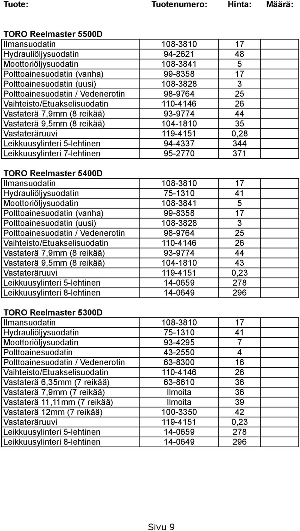 Leikkuusylinteri 5-lehtinen 94-4337 344 Leikkuusylinteri 7-lehtinen 95-2770 371 TORO Reelmaster 5400D Ilmansuodatin 108-3810 17 Hydrauliöljysuodatin 75-1310 41 Moottoriöljysuodatin 108-3841 5