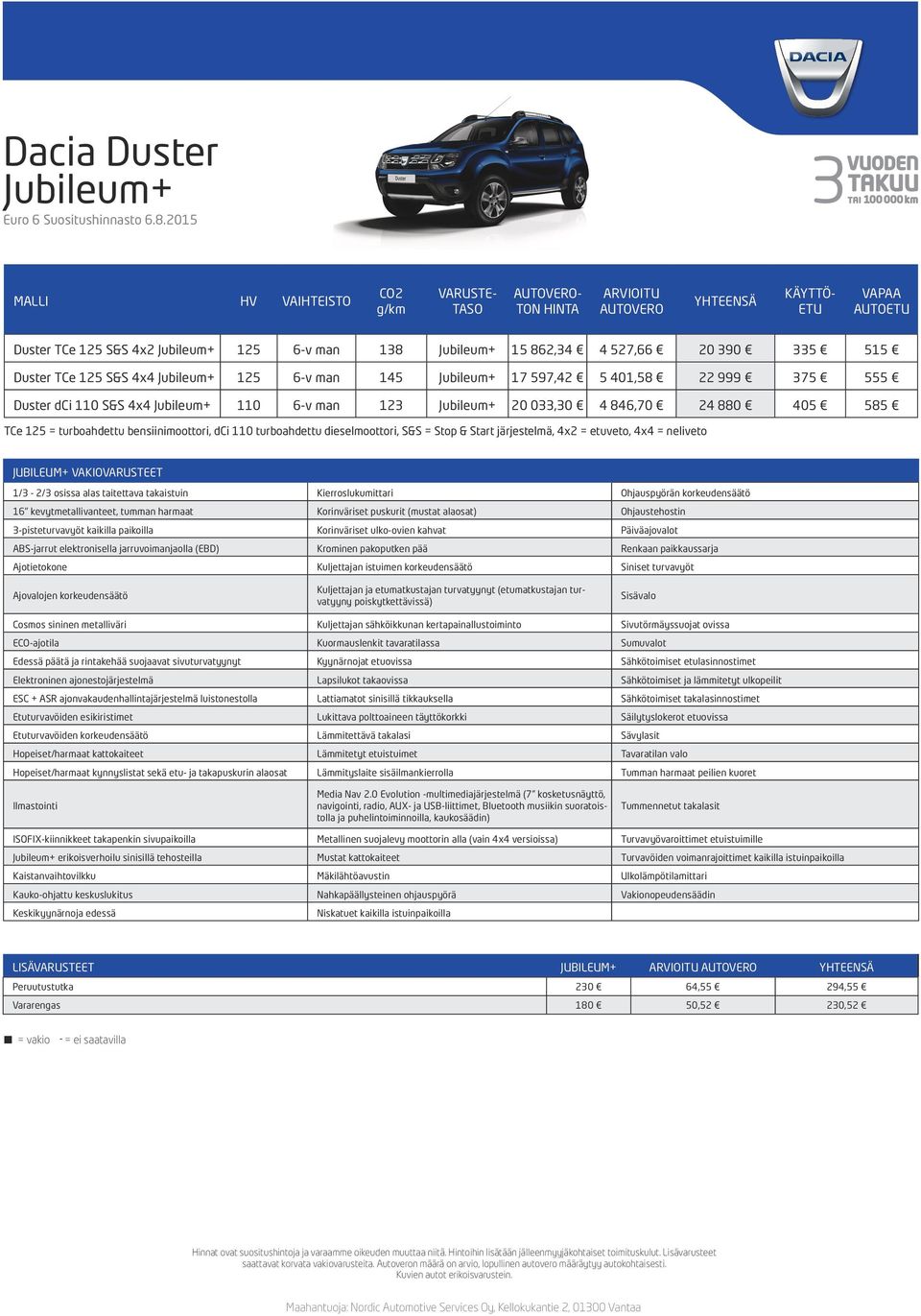 17 597,42 5 401,58 22 999 375 555 Duster dci 110 S&S 4x4 Jubileum+ 110 6-v man 123 Jubileum+ 20 033,30 4 846,70 24 880 405 585 TCe 125 = turboahdettu bensiinimoottori, dci 110 turboahdettu