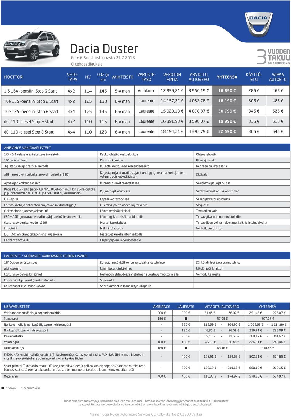 -bensiini Stop & Start 4x4 125 145 6-v man Laureate 15 920,13 4 878,87 20 799 345 525 dci 110 -diesel Stop & Start 4x2 110 115 6-v man Laureate 16 391,93 3 598,07 19 990 335 515 dci 110 -diesel Stop