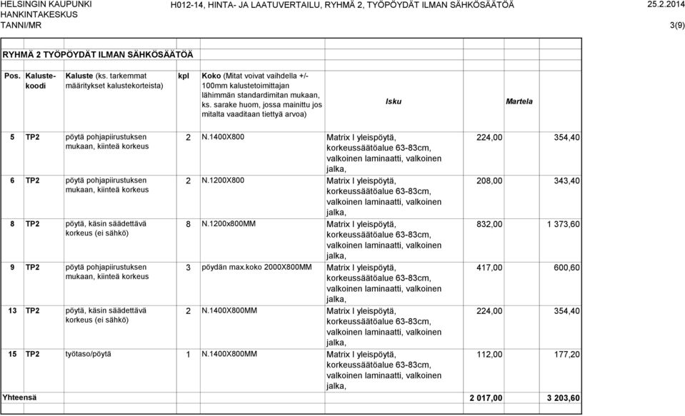 sarake huom, jossa mainittu jos mitalta vaaditaan tiettyä arvoa) Isku Martela 5 TP2 pöytä pohjapiirustuksen mukaan, kiinteä korkeus 6 TP2 pöytä pohjapiirustuksen mukaan, kiinteä korkeus 8 TP2 pöytä,