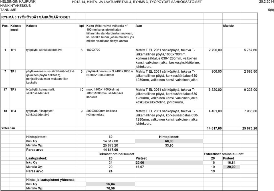 korkeusäätöalue 630-1280mm, valkoinen kansi, valkoinen keskusyksikköteline, johtokouru, 7 TP1 pöytäkokonaisuus,sähkösäädettävä (jokainen pöytä erikseen), pohjapiirustuksen mukaan tilan keskelle 3