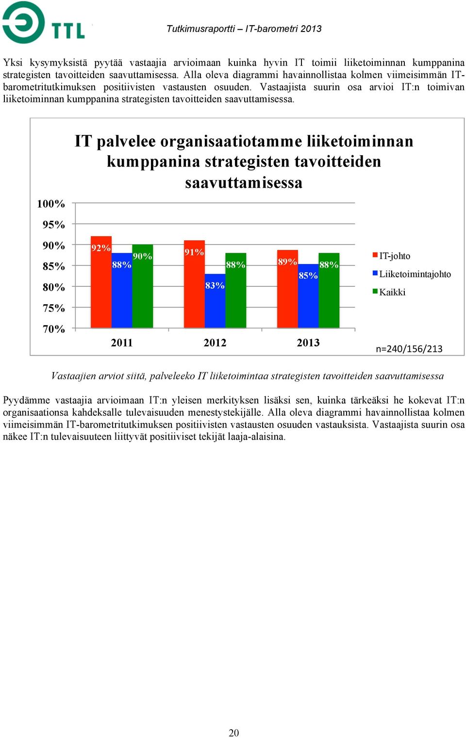 Vastaajista suurin osa arvioi IT:n toimivan liiketoiminnan kumppanina strategisten tavoitteiden saavuttamisessa.