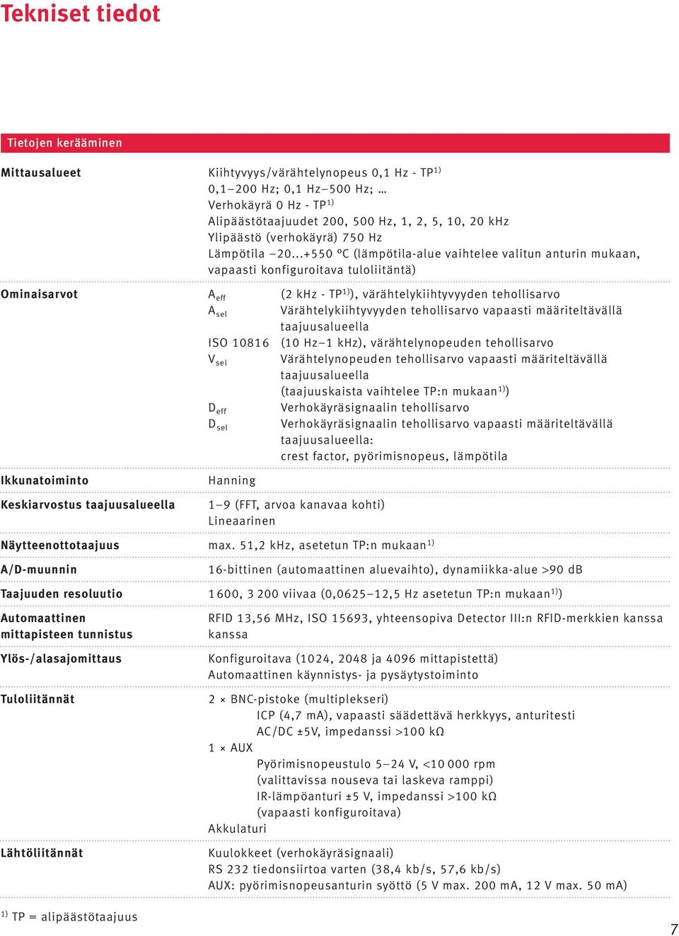 ..+550 C (lämpötila-alue vaihtelee valitun anturin mukaan, vapaasti konfiguroitava tuloliitäntä) Ominaisarvot A eff (2 khz - TP 1) ), värähtelykiihtyvyyden tehollisarvo A sel Värähtelykiihtyvyyden