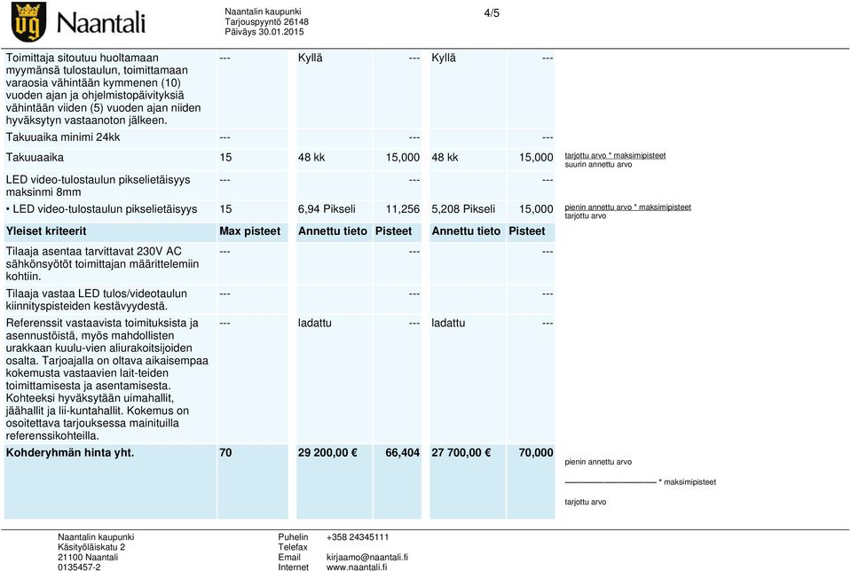 Takuuaika minimi 24kk Takuuaaika 15 48 kk 15,000 48 kk 15,000 LED video-tulostaulun pikselietäisyys maksinmi 8mm LED video-tulostaulun pikselietäisyys 15 6,94 Pikseli 11,256 5,208 Pikseli 15,000