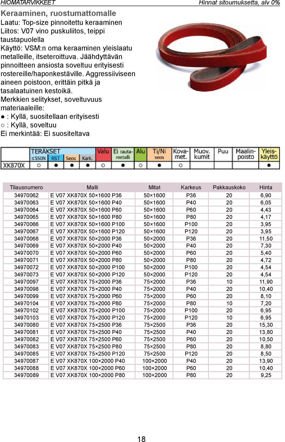 Merkkien selitykset, soveltuvuus materiaaleille: : Kyllä, suositellaan erityisesti : Kyllä, soveltuu Ei merkintää: Ei suositeltava Hinnat sitoumuksetta, alv 0% Tilausnumero Malli Mitat Karkeus