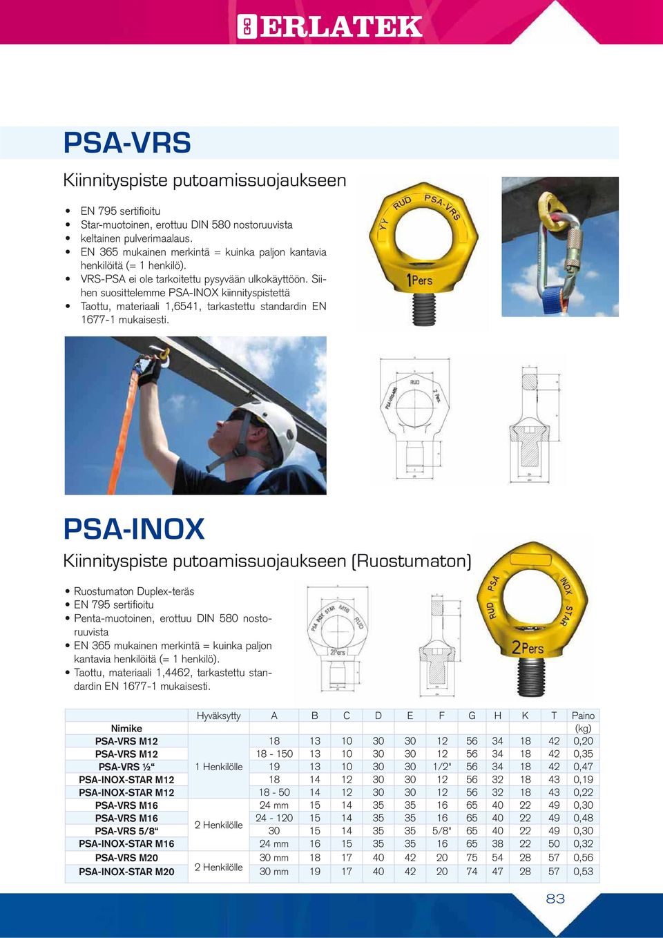 Siihen suosittelemme PSA-INOX kiinnityspistettä Taottu, materiaali 1,6541, tarkastettu standardin EN 1677-1 mukaisesti.