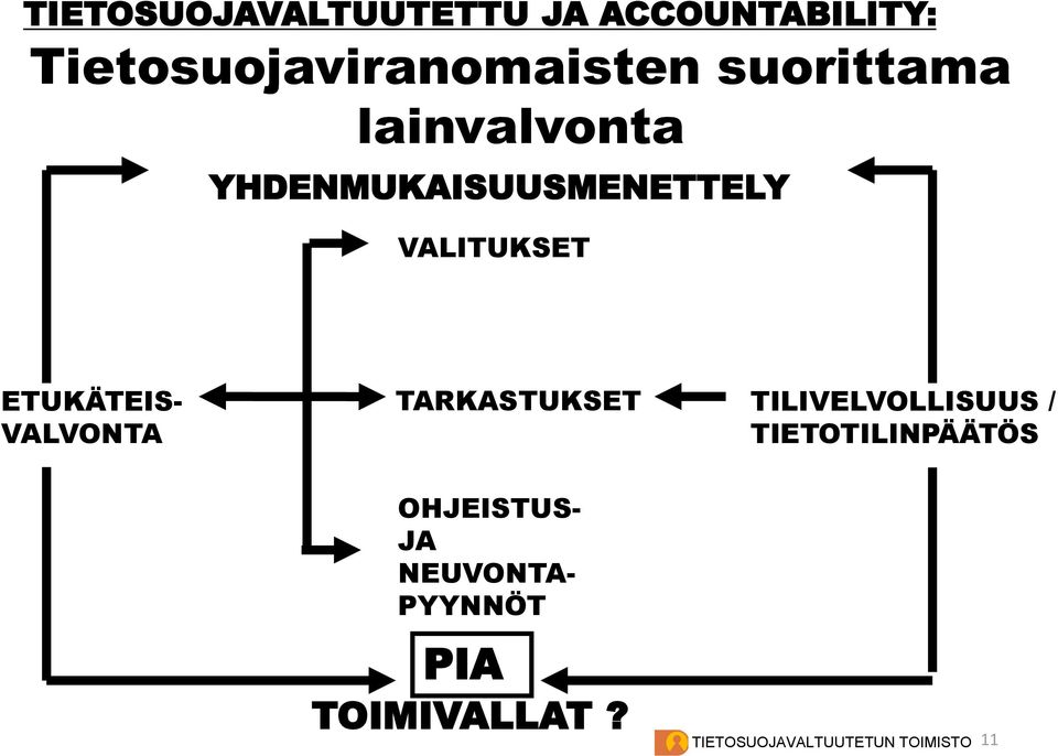 YHDENMUKAISUUSMENETTELY VALITUKSET ETUKÄTEIS- VALVONTA