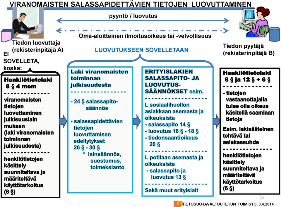 koska: Oma-aloitteinen ilmoitusoikeus tai -velvollisuus