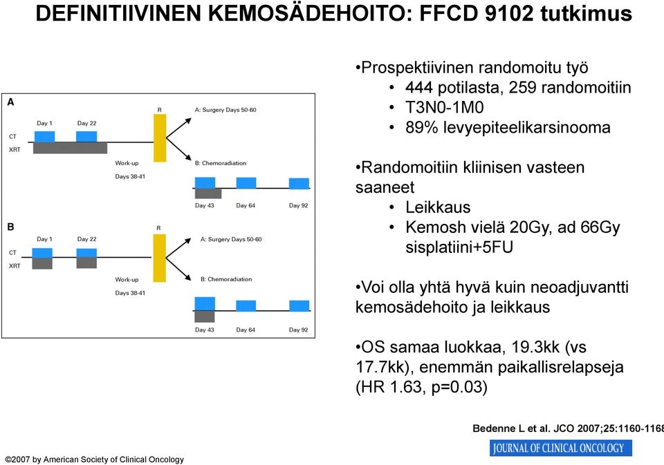 sisplatiini+5fu Voi olla yhtä hyvä kuin neoadjuvantti kemosädehoito ja leikkaus OS samaa luokkaa, 19.3kk (vs 17.