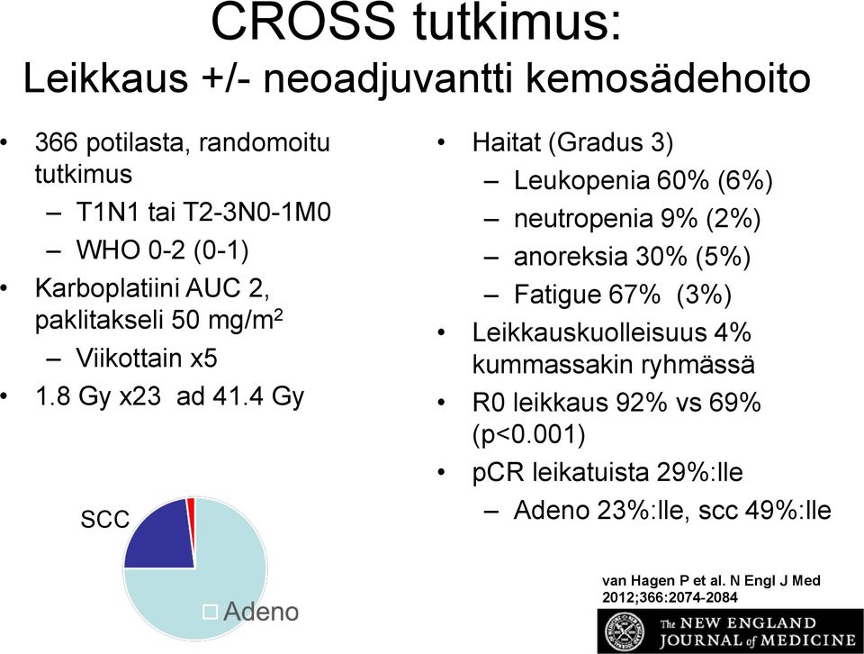 4 Gy SCC Haitat (Gradus 3) Leukopenia 60% (6%) neutropenia 9% (2%) anoreksia 30% (5%) Fatigue 67% (3%)