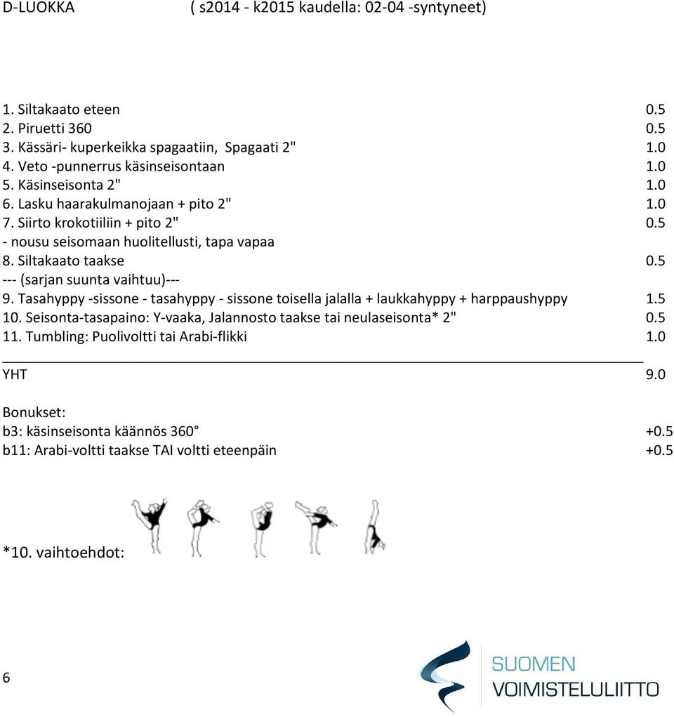 5 - nousu seisomaan huolitellusti, tapa vapaa 8. Siltakaato taakse 0.5 ---(sarjan suunta vaihtuu)--- 9.