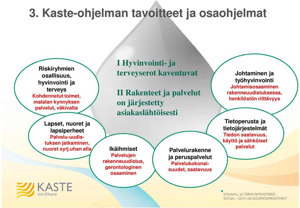 uhan alla I Hyvinvointi- ja terveyserot kaventuvat II Rakenteet ja palvelut on järjestetty asiakaslähtöisesti Ikäihmiset Palvelujen rakenneuudistus,