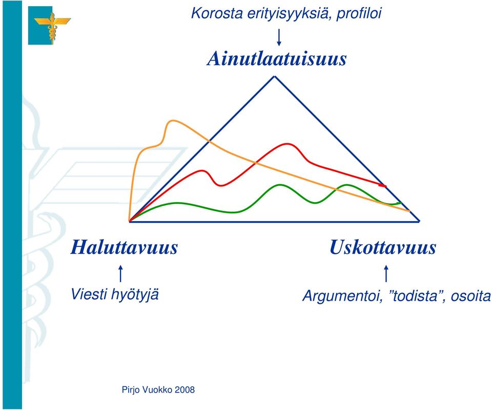 Haluttavuus Uskottavuus