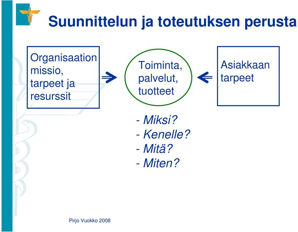 resurssit Toiminta, palvelut, tuotteet -