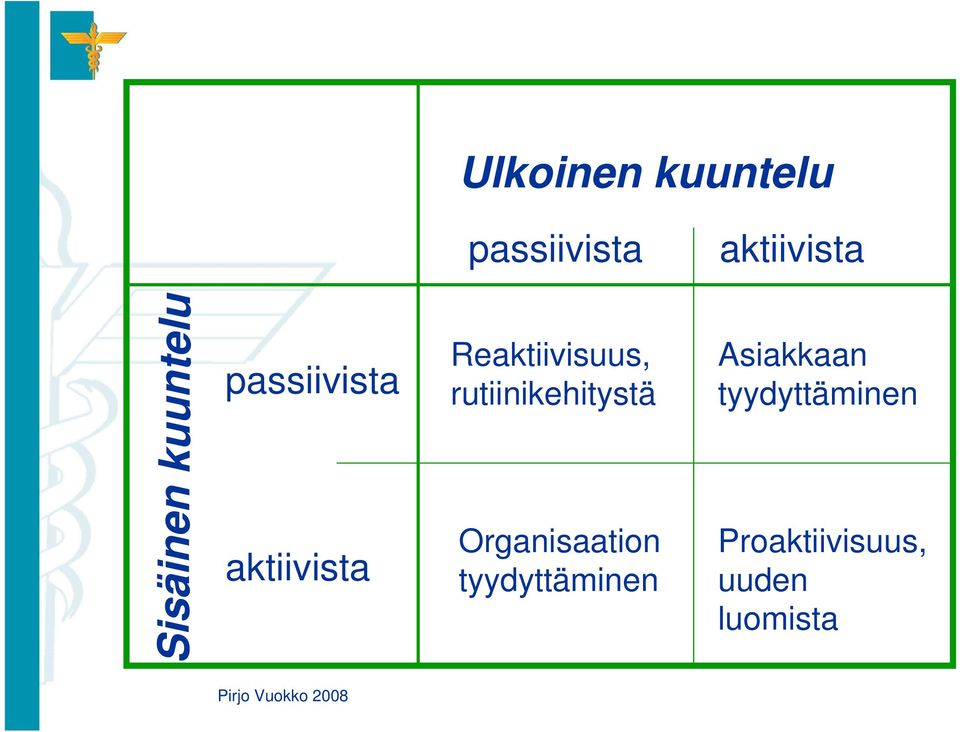 Reaktiivisuus, rutiinikehitystä Organisaation