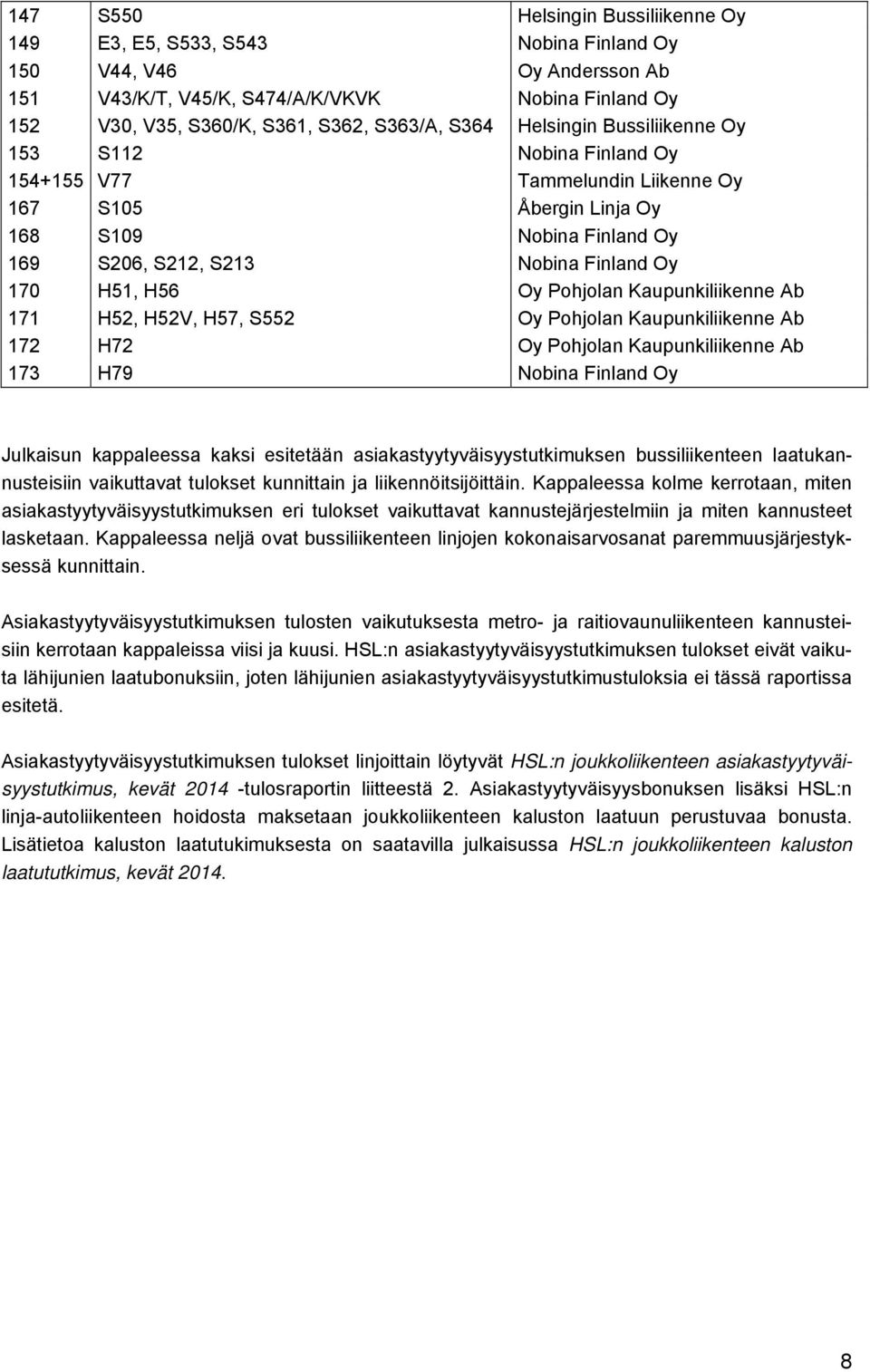 Oy Pohjolan Kaupunkiliikenne Ab 171 H52, H52V, H57, S552 Oy Pohjolan Kaupunkiliikenne Ab 172 H72 Oy Pohjolan Kaupunkiliikenne Ab 173 H79 Nobina Finland Oy Julkaisun kappaleessa kaksi esitetään