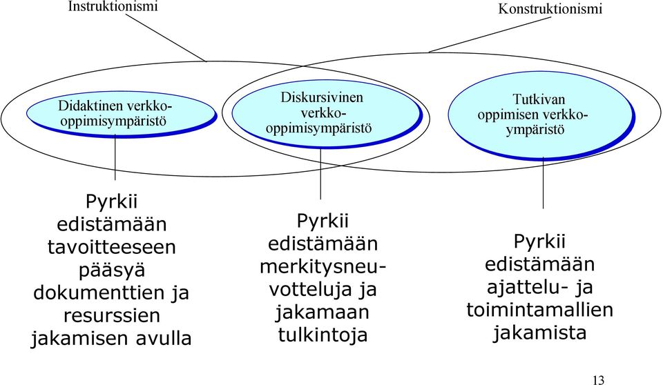 tavoitteeseen pääsyä dokumenttien ja resurssien jakamisen avulla Pyrkii edistämään